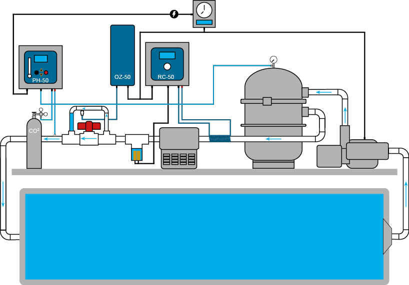 Clearwater Pool Systems - Chemiefreier Pool Clearwater Pool Systems - Chemiefreier Pool