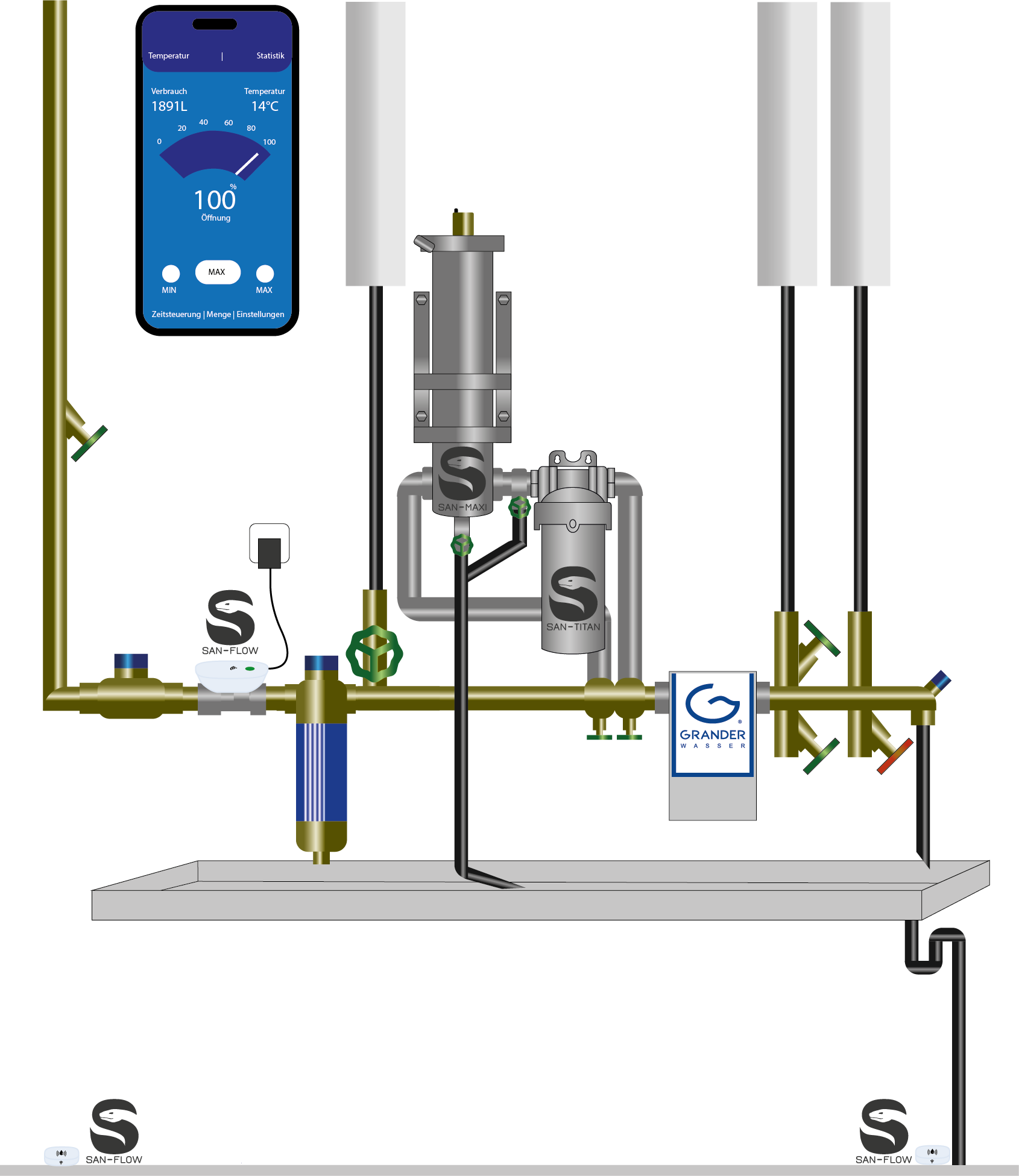 SAN-MAXI, EINFAMILIENHAUS, SAN-TITAN, SAN-FLOW, GRANDER