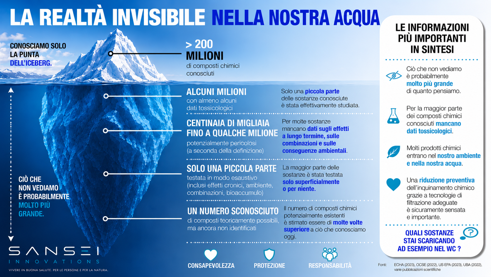 La realtà invisibile dell’acqua: oltre 200 milioni di sostanze chimiche registrate, ma non tutte sono presenti nell’acqua o valutate allo stesso modo